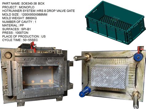 Wholesale Distribution Box Mold 